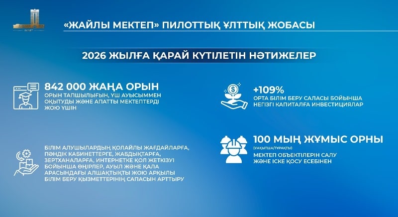 «Жайлы мектепті» жабдықтауға отандық өндірушілер тартылады